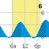 Green Bank tide chart for Monday, May 6, 2024