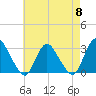 Green Bank tide chart for Wednesday, May 8, 2024