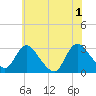 Green Bank tide chart for Saturday, June 1, 2024