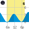 Green Bank tide chart for Thursday, June 6, 2024