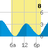 Green Bank tide chart for Saturday, June 8, 2024