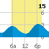 Green Bank tide chart for Monday, July 15, 2024