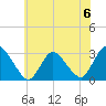 Green Bank tide chart for Saturday, July 6, 2024