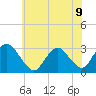 Green Bank tide chart for Tuesday, July 9, 2024