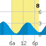 Green Bank tide chart for Thursday, August 8, 2024