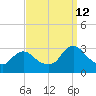 Green Bank tide chart for Thursday, September 12, 2024