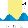 Green Bank tide chart for Saturday, September 14, 2024