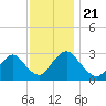 Green Bank tide chart for Thursday, November 21, 2024