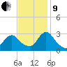 Green Bank tide chart for Saturday, November 9, 2024