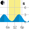 Green Bank tide chart for Monday, January 6, 2025