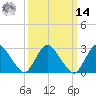 Green Bank tide chart for Friday, March 14, 2025