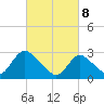 Green Bank tide chart for Saturday, March 8, 2025