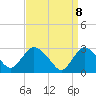 Green Bank tide chart for Tuesday, April 8, 2025