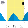 Green Bank tide chart for Saturday, August 9, 2025