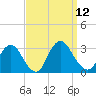 Green Bank tide chart for Friday, September 12, 2025