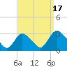 Green Bank tide chart for Wednesday, September 17, 2025