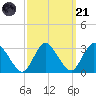 Green Bank tide chart for Sunday, September 21, 2025
