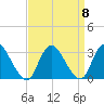 Green Bank tide chart for Monday, September 8, 2025