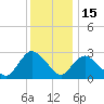 Green Bank tide chart for Monday, December 15, 2025