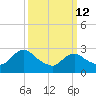 Green Bank tide chart for Thursday, March 12, 2026