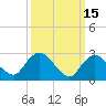 Green Bank tide chart for Sunday, March 15, 2026