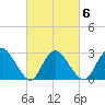 Green Bank tide chart for Friday, March 6, 2026