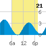 Green Bank tide chart for Tuesday, April 21, 2026