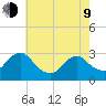 Green Bank tide chart for Saturday, May 9, 2026