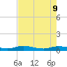 Green Cove Springs tide chart for Monday, May 9, 2022