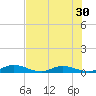 Green Cove Springs tide chart for Saturday, July 30, 2022