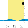 Green Cove Springs tide chart for Saturday, August 6, 2022
