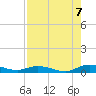 Green Cove Springs tide chart for Sunday, August 7, 2022