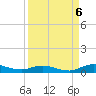 Green Cove Springs tide chart for Tuesday, September 6, 2022