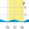 Green Cove Springs tide chart for Wednesday, September 7, 2022