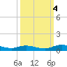 Green Cove Springs tide chart for Tuesday, October 4, 2022