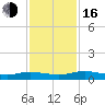 Green Cove Springs tide chart for Wednesday, November 16, 2022