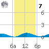 Green Cove Springs tide chart for Wednesday, December 7, 2022