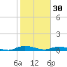 Green Cove Springs tide chart for Monday, January 30, 2023