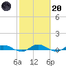 Green Cove Springs tide chart for Monday, February 20, 2023