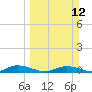 Green Cove Springs tide chart for Sunday, March 12, 2023