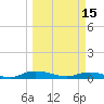 Green Cove Springs tide chart for Wednesday, March 15, 2023