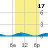 Green Cove Springs tide chart for Friday, March 17, 2023