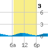 Green Cove Springs tide chart for Friday, March 3, 2023