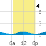 Green Cove Springs tide chart for Saturday, March 4, 2023