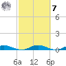 Green Cove Springs tide chart for Tuesday, March 7, 2023