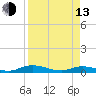 Green Cove Springs tide chart for Thursday, April 13, 2023