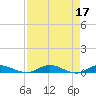 Green Cove Springs tide chart for Monday, April 17, 2023