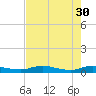 Green Cove Springs tide chart for Sunday, April 30, 2023