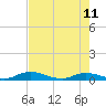 Green Cove Springs tide chart for Thursday, May 11, 2023