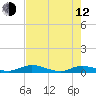 Green Cove Springs tide chart for Friday, May 12, 2023
